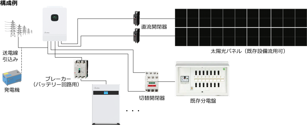 Sample configuration: solar panels, hybrid inverter, batteries and generator